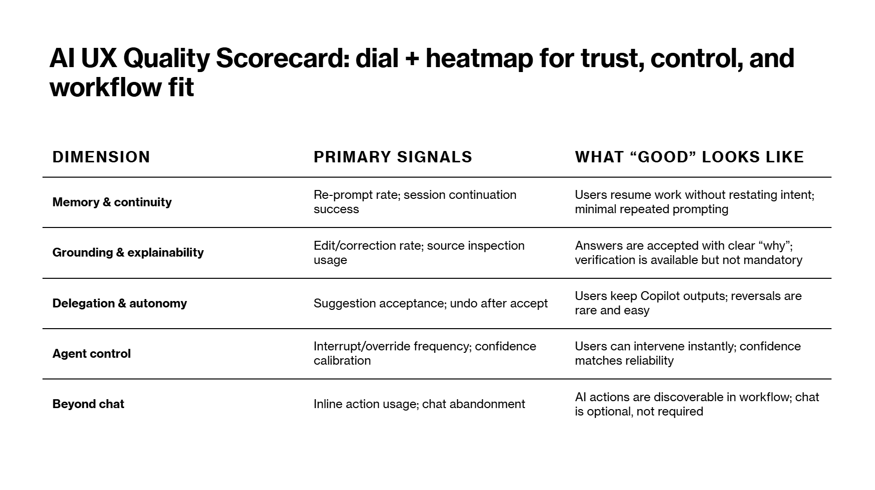 From chat to context to agency — the new Copilot UX contract showing contextual autonomy, memory infrastructure, and trust contracts
